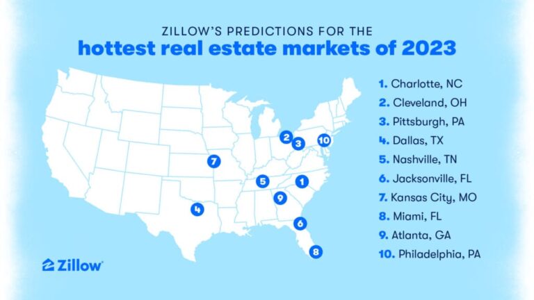 Hottest Housing Markets 2023