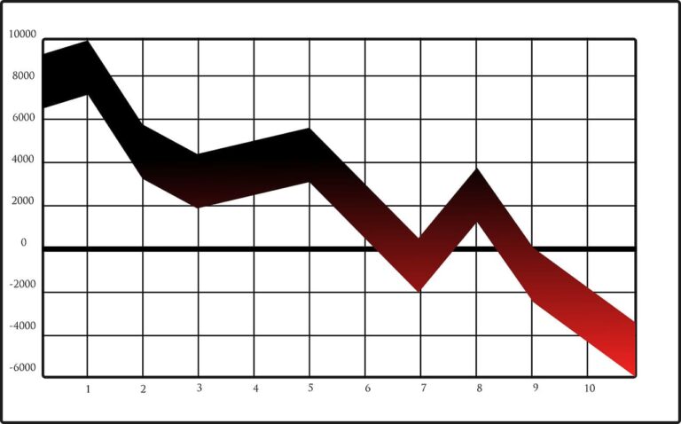 Housing Market Correction 2023 And What It Means For You?