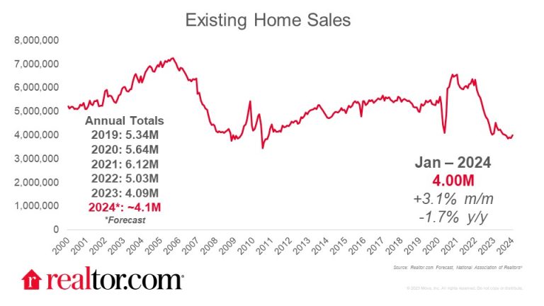 EHS Chart 2024-02-22