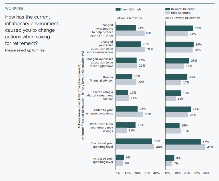 Goldman Sachs women retirement report