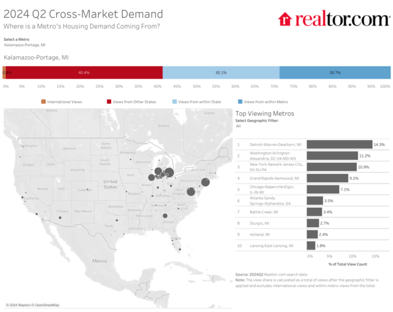 Summer 2024 WSJ/Realtor.com Housing Market Ranking