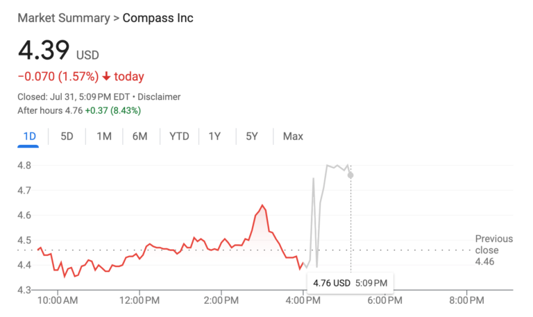 Compass Posts Gains In Revenue And Agent Count In Q2 Earnings