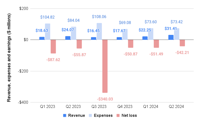 Investors Aren't Ready To Buy In To Better's Comeback Story