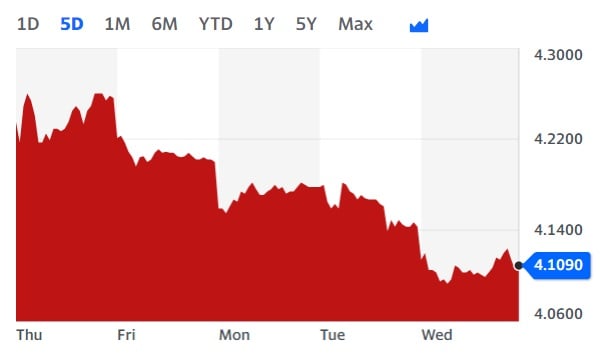 Mortgage Rates Falling As Fed Hints At September Rate Cut