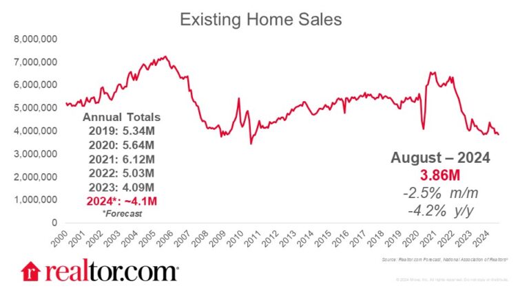 EHS Chart 2024-09-19