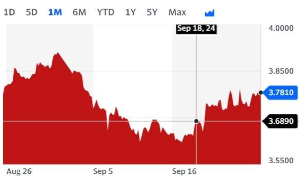 Homebuyer Demand Hardly Budged As Mortgage Rates Hit 2024 Lows