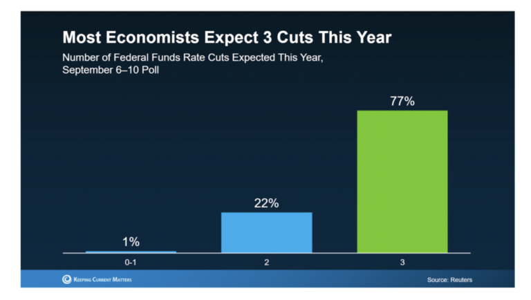 "The Fever Has Broken": Action Steps For Agents After Rate Cuts