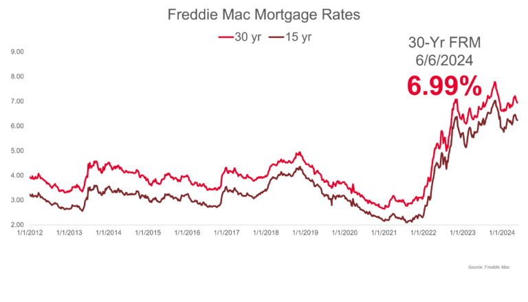 What Is 'Priced To Sell' Really Worth?