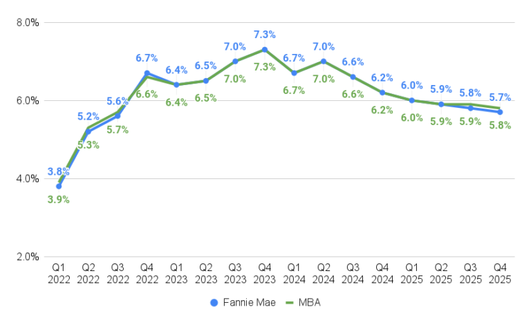 Homebuyers Entering The Market Even As Mortgage Rates Stabilize