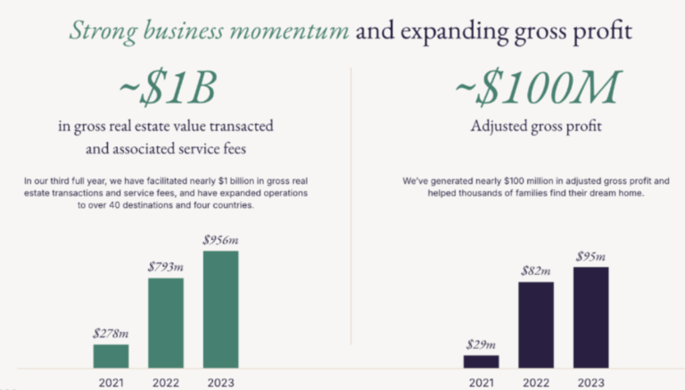 Mike DelPrete: Is Pacaso Duping Retail Investors?