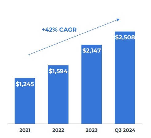 Porch Shares Soar 55% on $14M Q3 Profit And Restructuring Plan