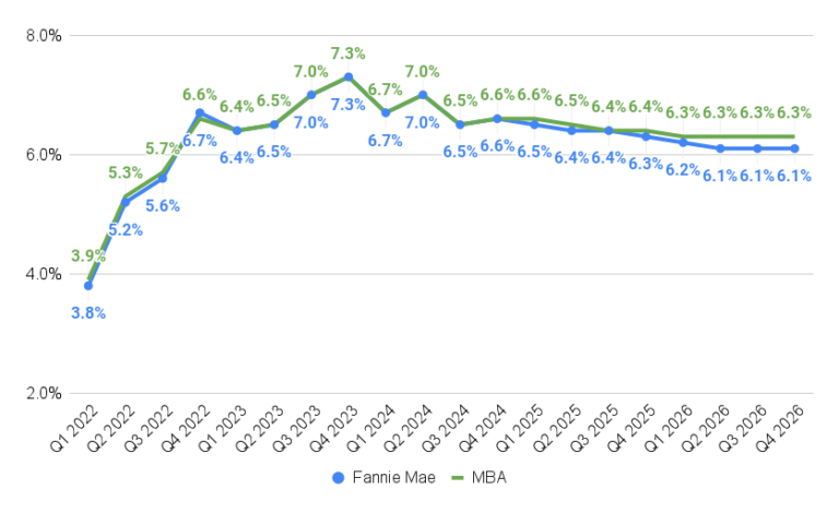 Slight Pickup in Homebuyer Loan Demand May Prove Short-Lived