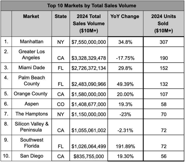 After A Strong Year, Luxury Is Poised For Strategic Shifts In 2025