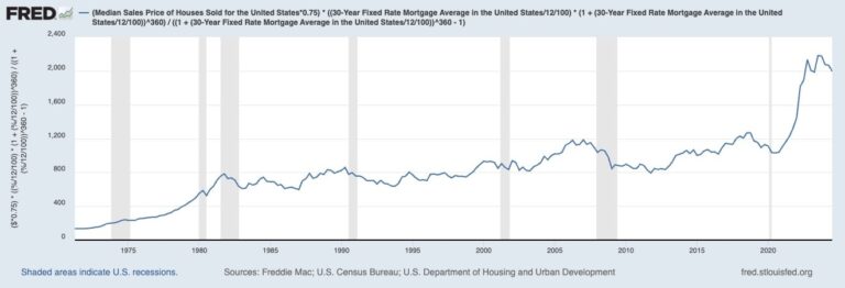 monthly mortgage payments