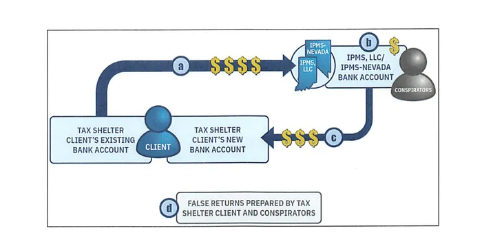 mellinger_diagram.png