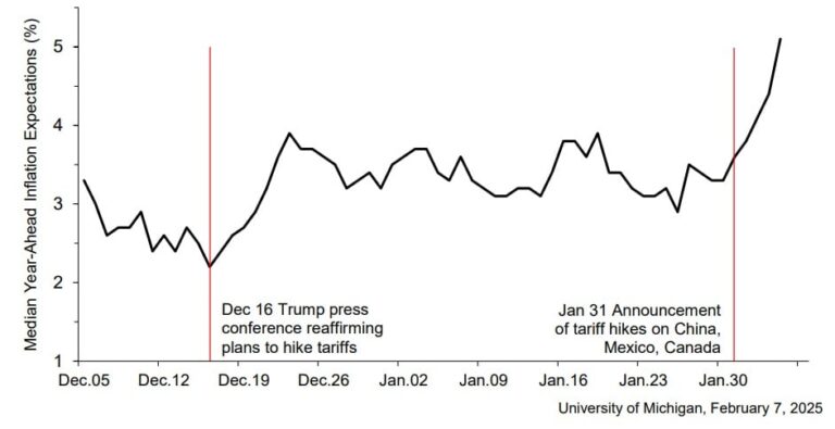 Anxiety Over Mortgage Rates, Rent And Home Prices Begins To Mount