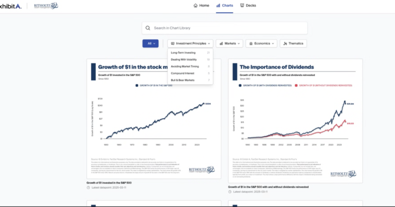 Ritholtz Wealth Execs Launch Chart Platform for Advisors
